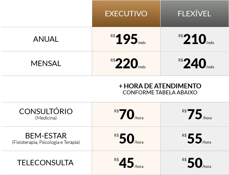 Clínica Zulli Vita - Tabela completa de planos e pacotes. Preços a partir de R$ 45. Consulte planos Executivo e Flexível e que atenda as suas necessidades.