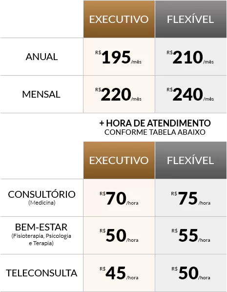 Clínica Zulli Vita - Tabela completa de planos e pacotes. Preços a partir de R$ 45. Consulte planos Executivo e Flexível e que atenda as suas necessidades.